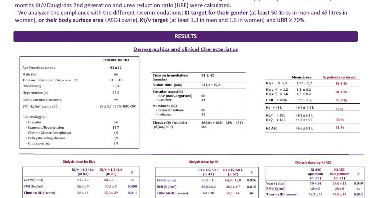 Medición de la dosis de diálisis en la práctica clínica. KT vs KTV
